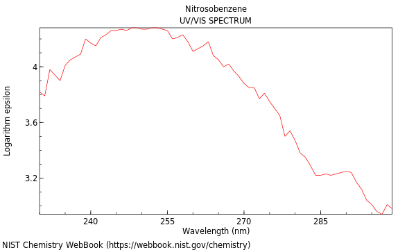 UVVis spectrum