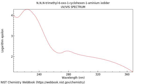 UVVis spectrum