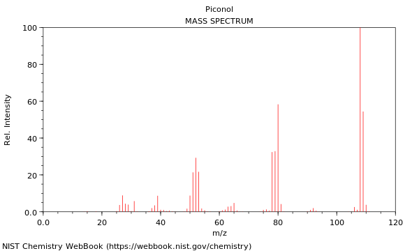 Mass spectrum