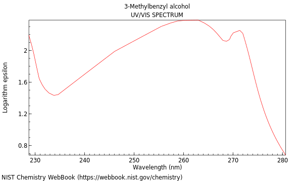 UVVis spectrum