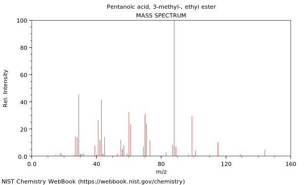 Mass spectrum