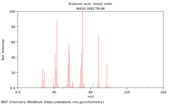 Mass spectrum