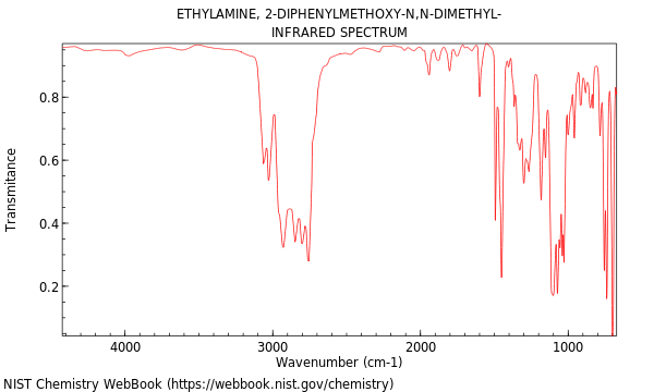 IR spectrum