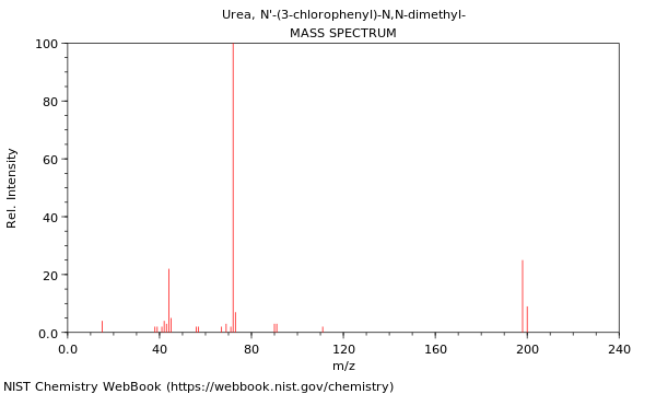 Mass spectrum