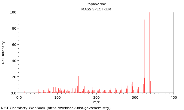 Mass spectrum