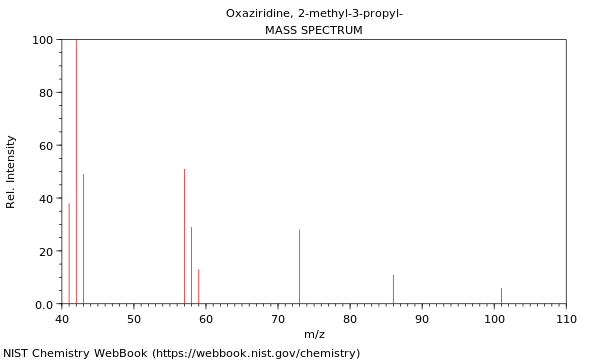 Mass spectrum