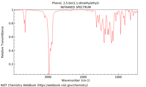 IR spectrum