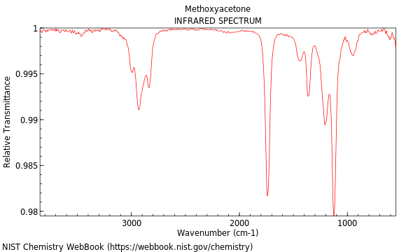 IR spectrum