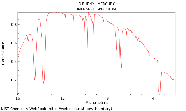 IR spectrum