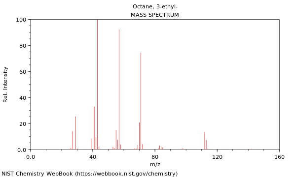 Mass spectrum