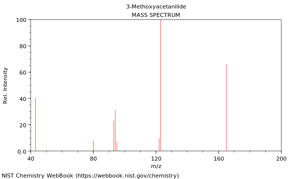 Mass spectrum