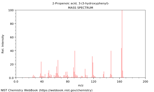 Mass spectrum