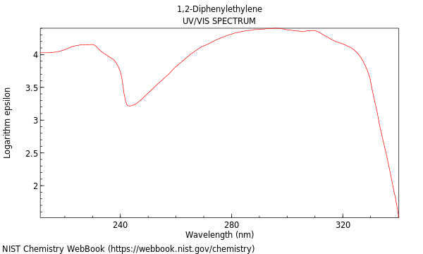 UVVis spectrum