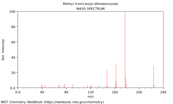 Mass spectrum