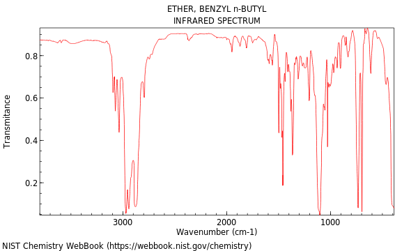 IR spectrum