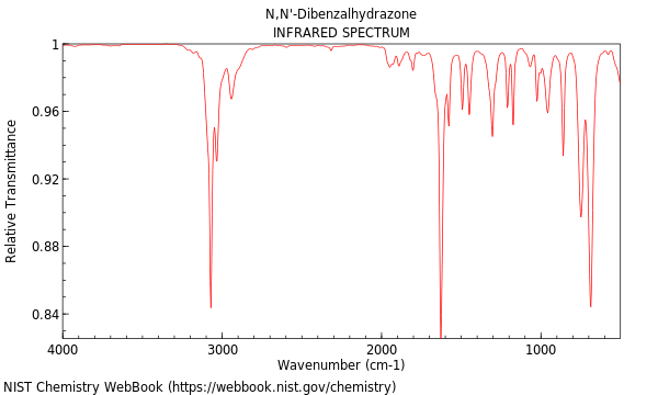 IR spectrum