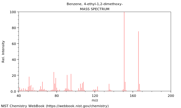 Mass spectrum