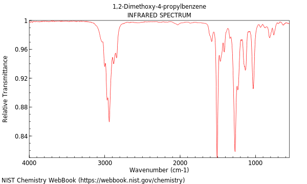 IR spectrum