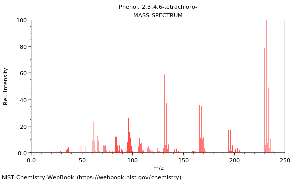 Mass spectrum