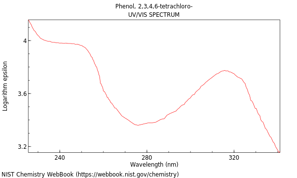 UVVis spectrum