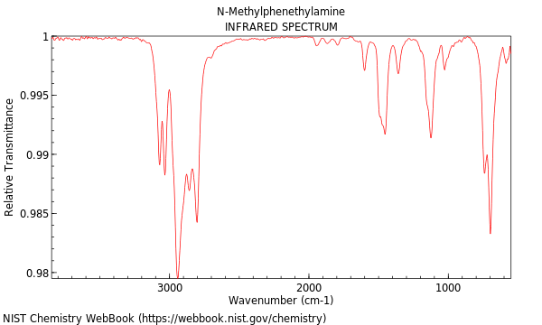 IR spectrum