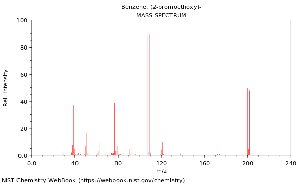 Mass spectrum