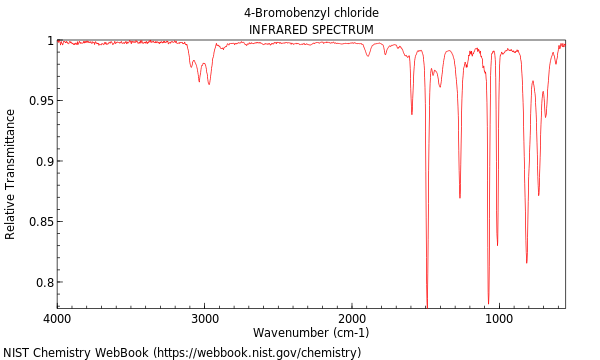 IR spectrum