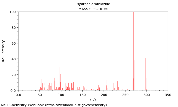 Mass spectrum