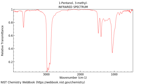 IR spectrum