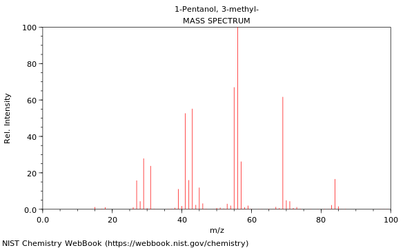 Mass spectrum