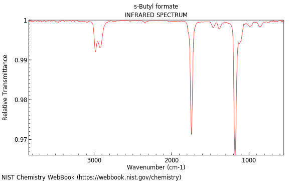 IR spectrum