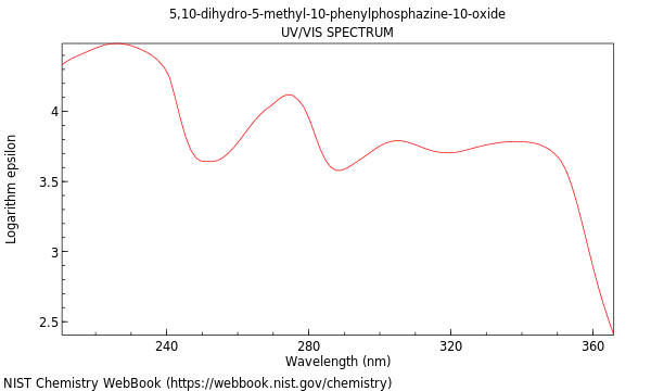 UVVis spectrum