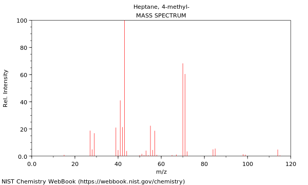 Mass spectrum