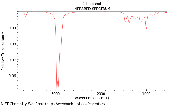 IR spectrum