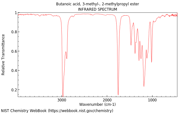 IR spectrum