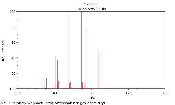 Mass spectrum