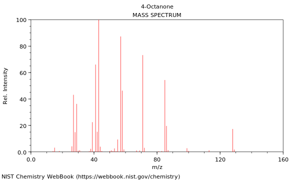 Mass spectrum