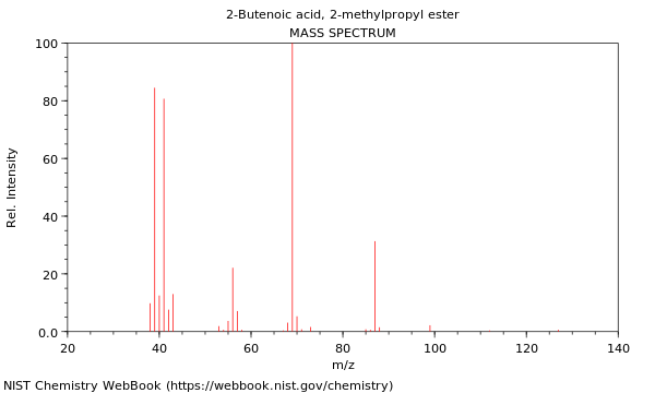 Mass spectrum