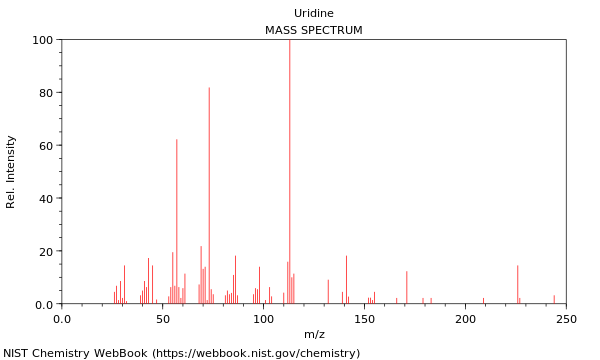 Mass spectrum