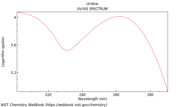 UVVis spectrum