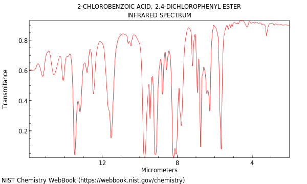 2-Chlorobenzoic acid, 2,4-dichlorophenyl ester