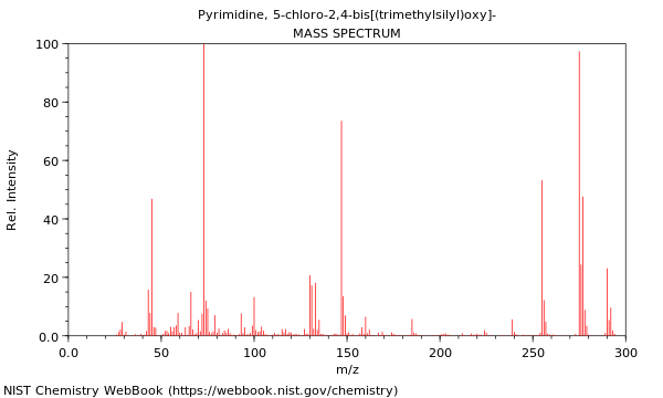 Mass spectrum