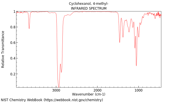 IR spectrum