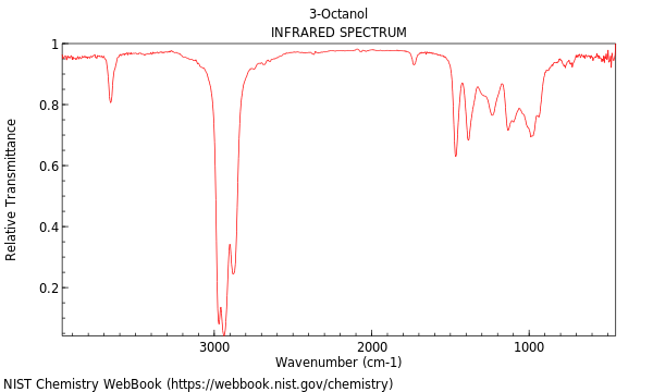 IR spectrum