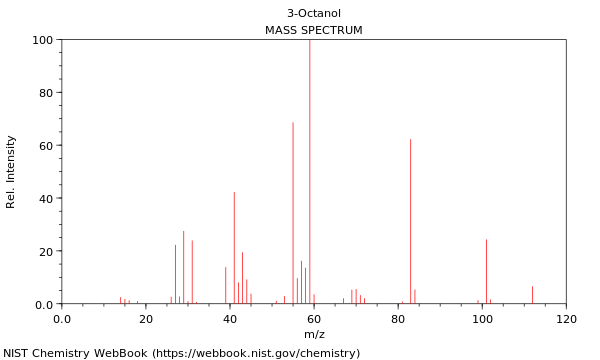 Mass spectrum