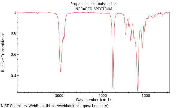 IR spectrum