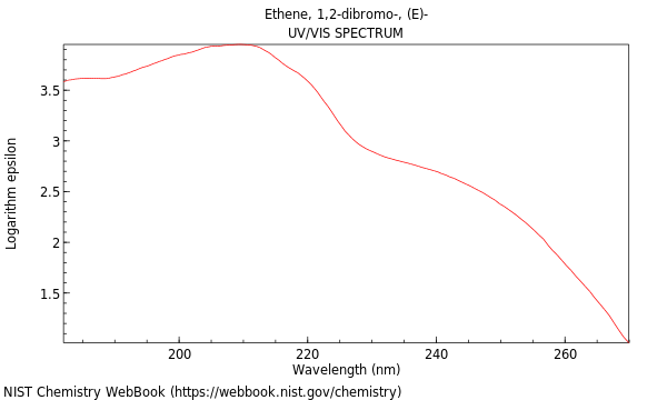 UVVis spectrum