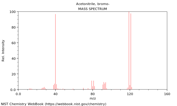 Mass spectrum