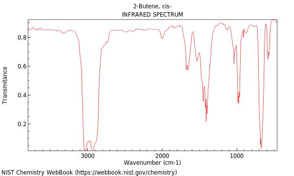 IR spectrum