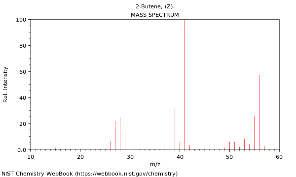 Mass spectrum